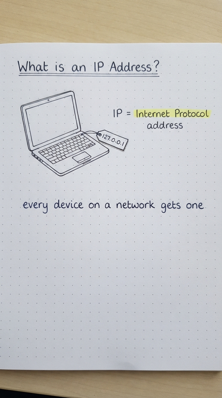 A laptop tagged with the IP 127.0.0.1.