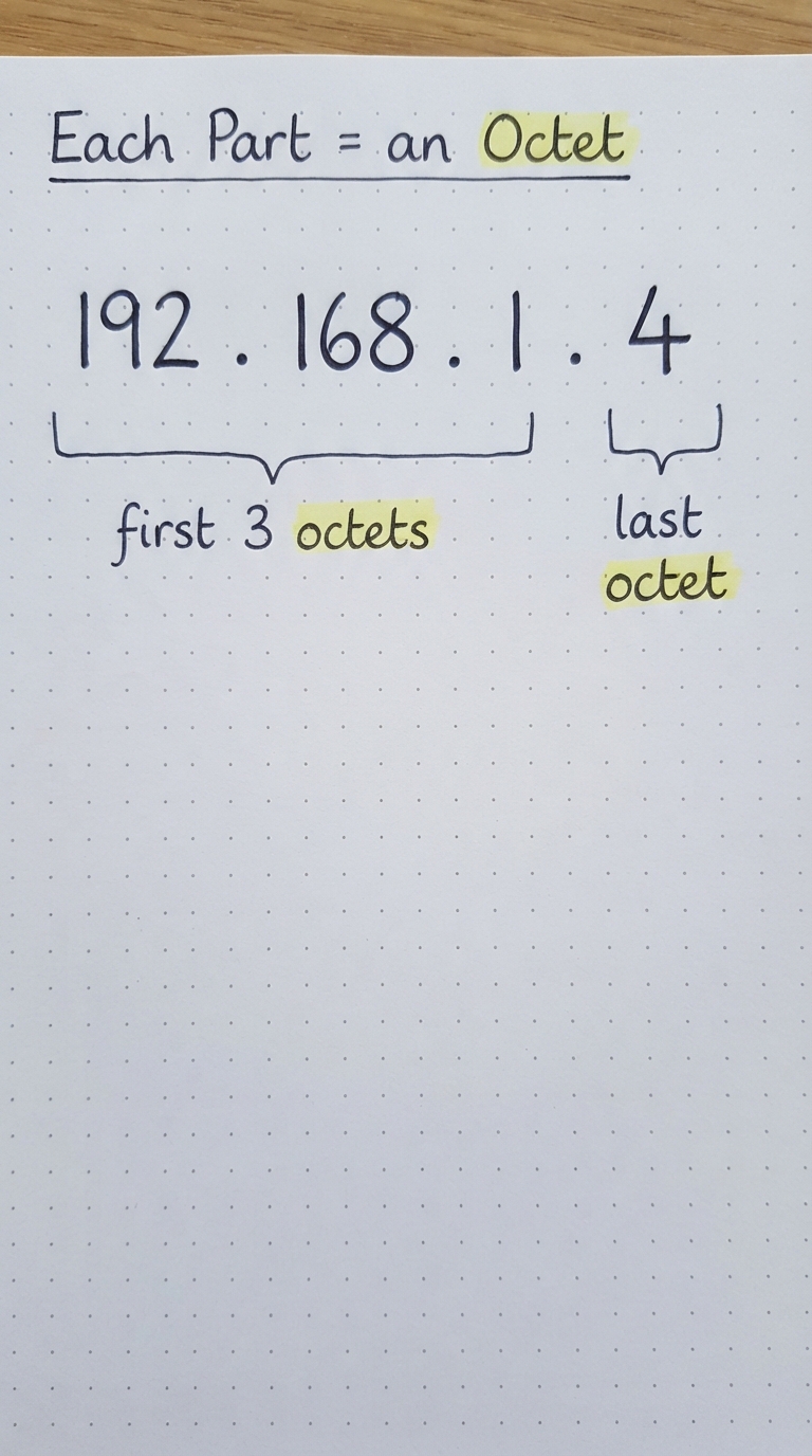 192.168.1.4 with the first three numbers bracketed as first 3 octets and the last as last octet.