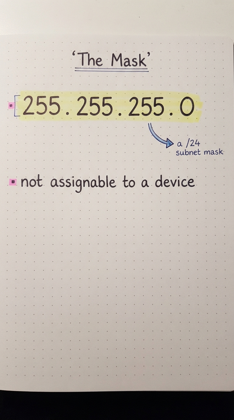 The subnet mask 255.255.255.0 labelled as a /24 mask, not assignable to a device.