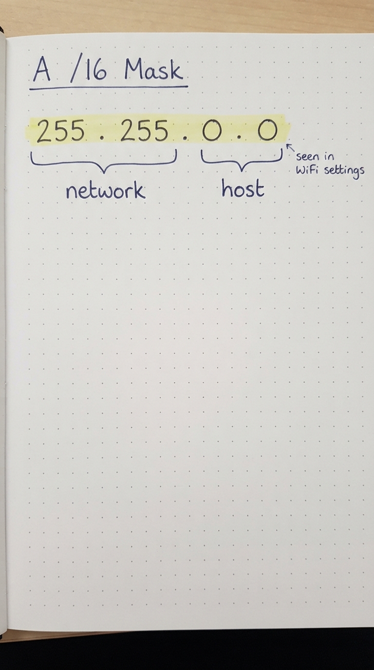 255.255.0.0 with first two octets network and last two host.