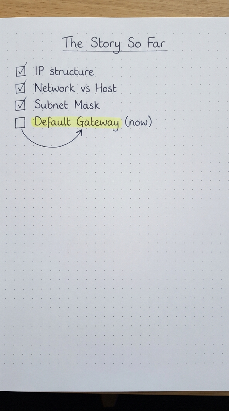 Checklist: IP structure, network vs host, subnet mask, now default gateway.