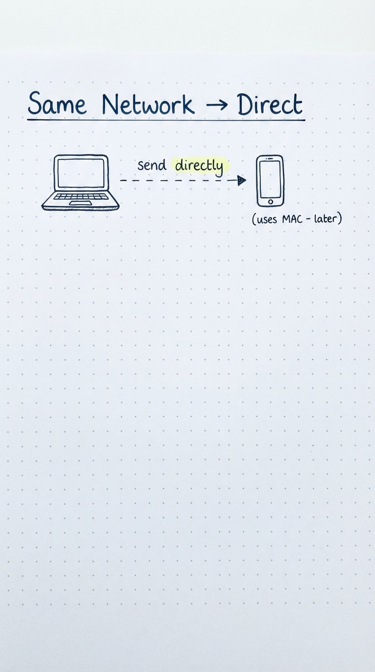 Laptop and phone on the same network with a direct arrow.