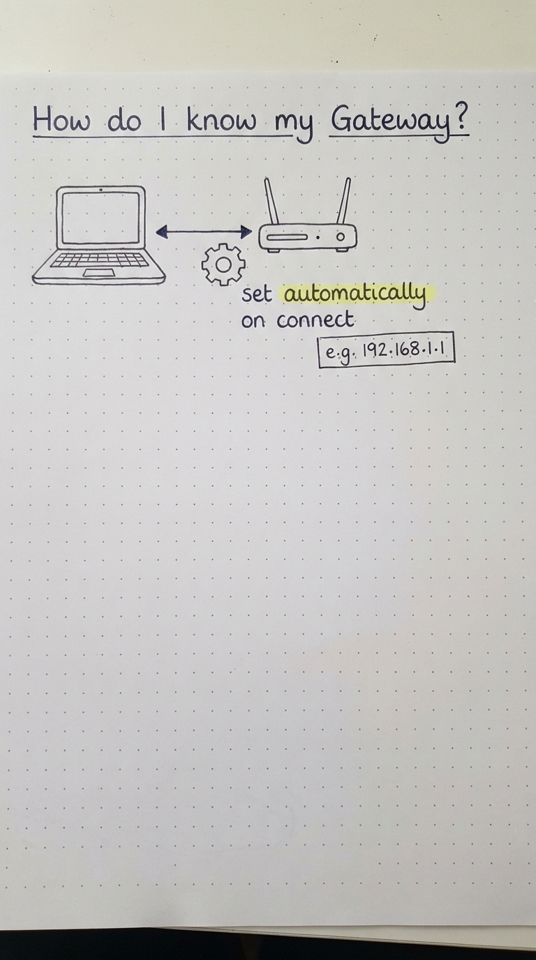 A laptop connecting to a router, gateway set automatically as 192.168.1.1.