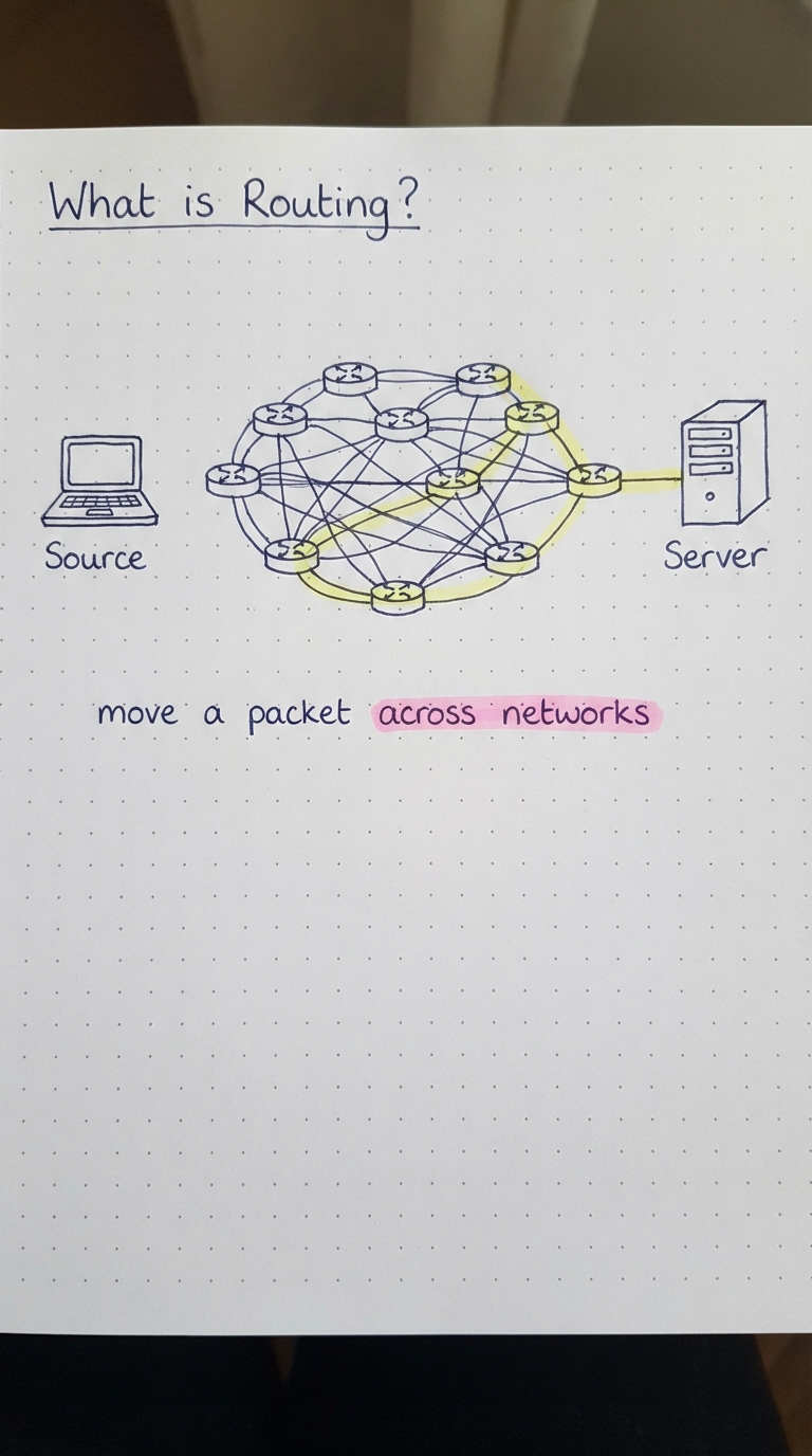 A path highlighted through a mesh of routers from a laptop to a server.