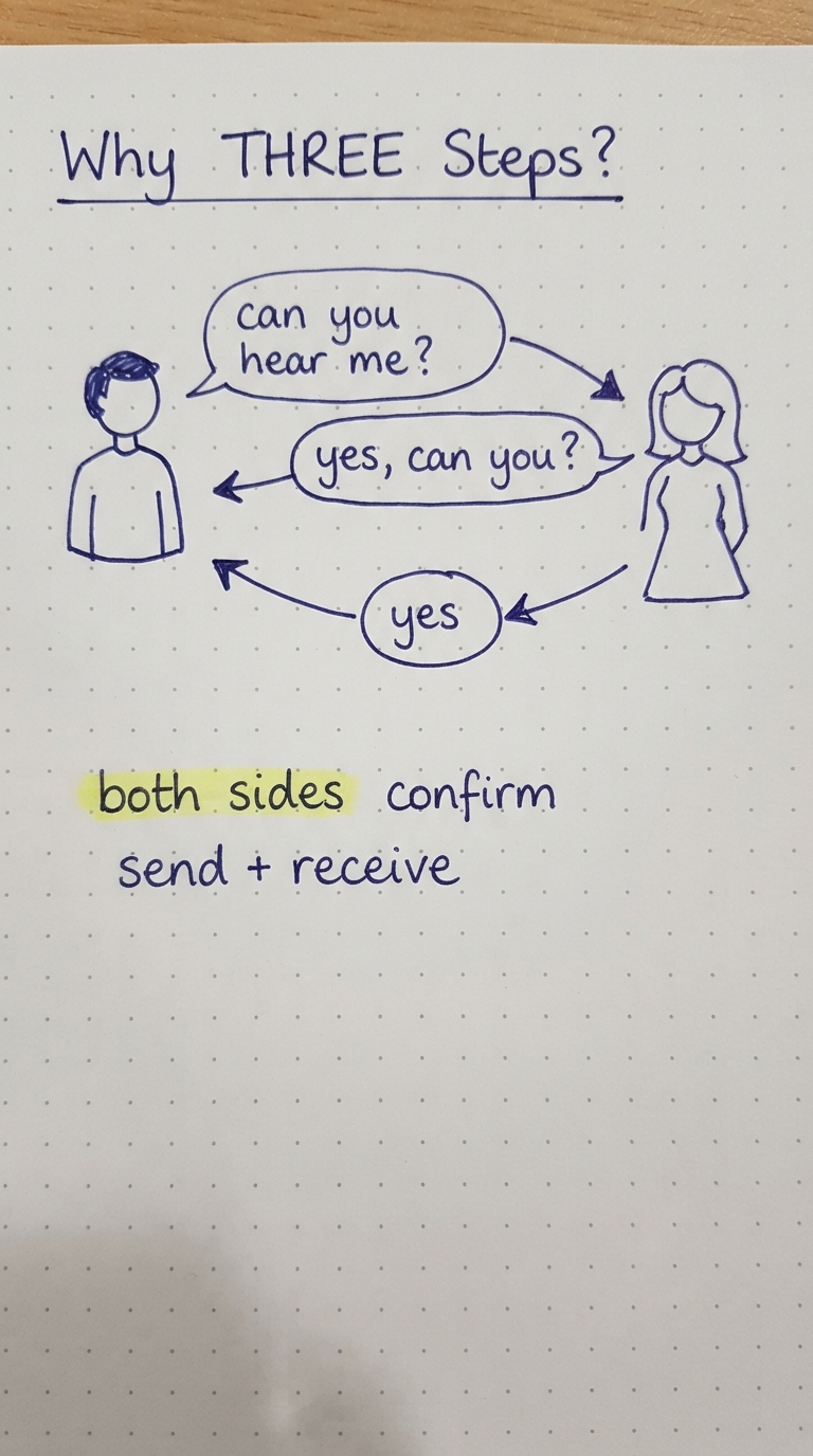 Two people each confirming they can both hear and speak.