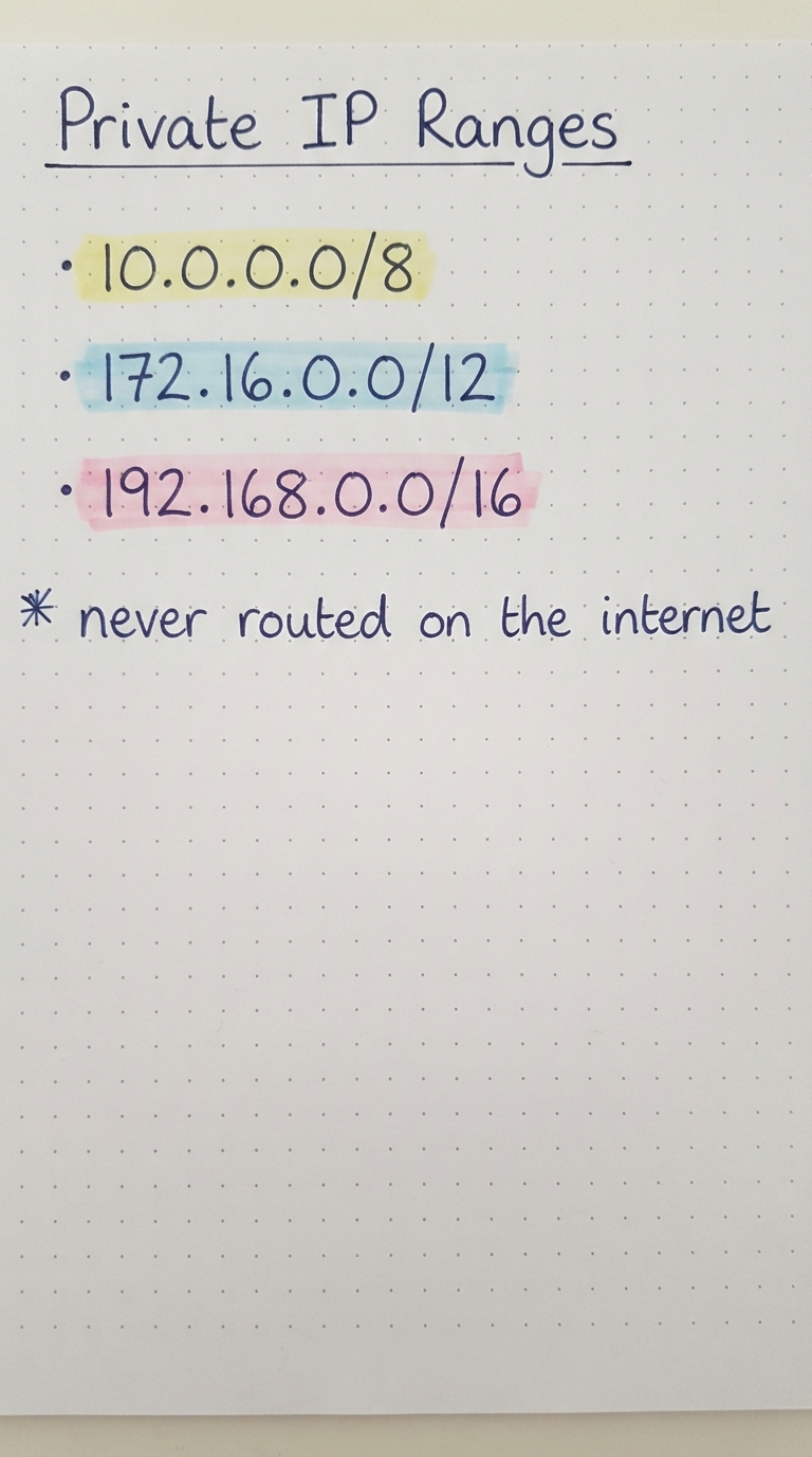 The three private ranges: 10/8, 172.16/12, 192.168/16.